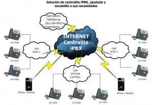 Centralita Virtual